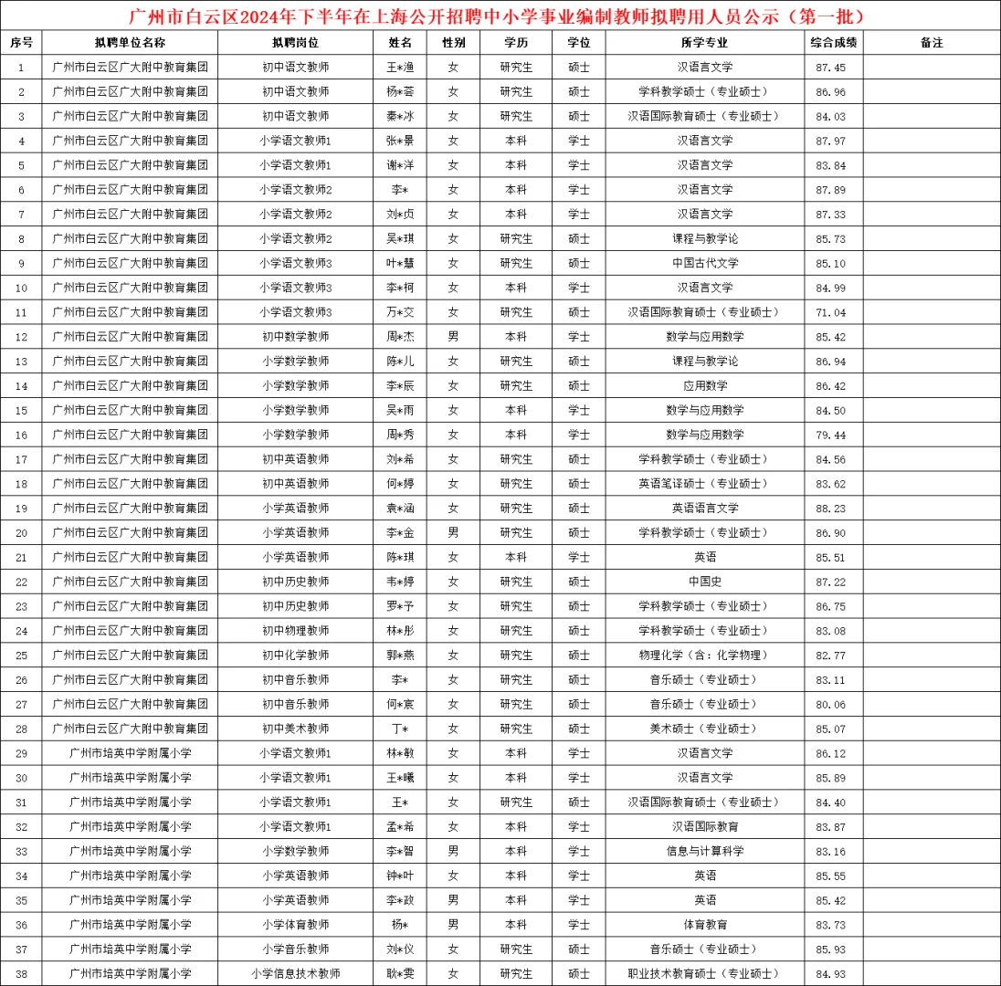 广州白云区招聘中小学教师拟聘用名单