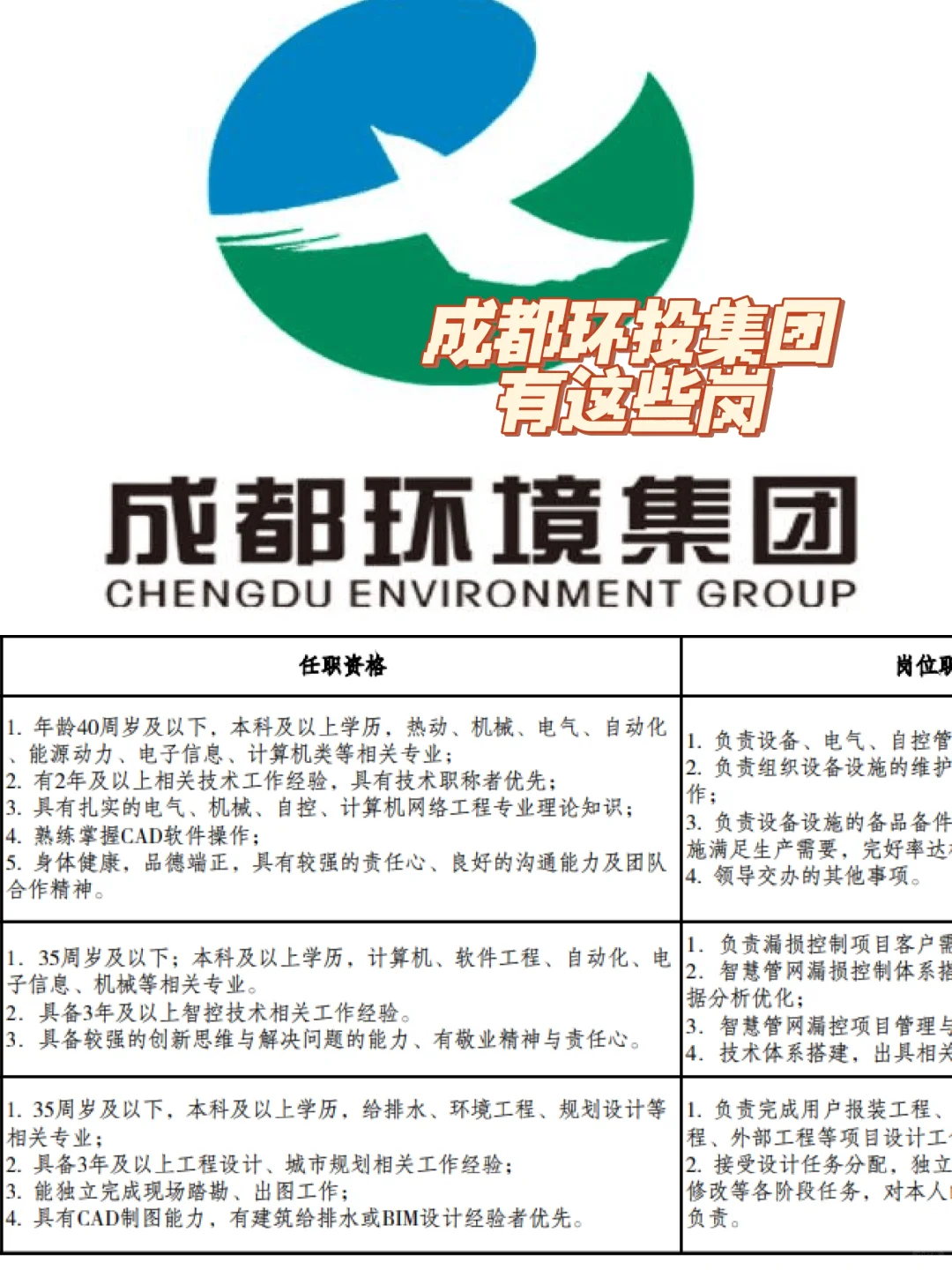 成都环投集团下属公司公招这些岗位