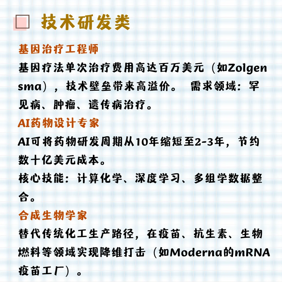 DeepSeek未来十年医药行业最赚钱岗位