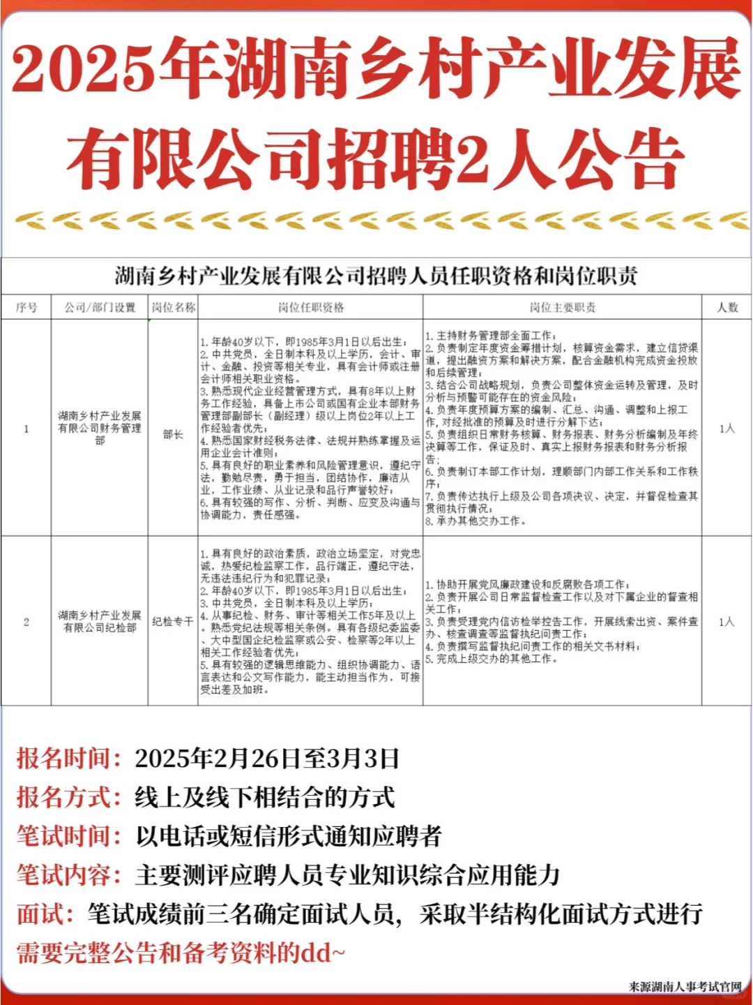 国企！25年湖南乡村产业发展有限公司招2人