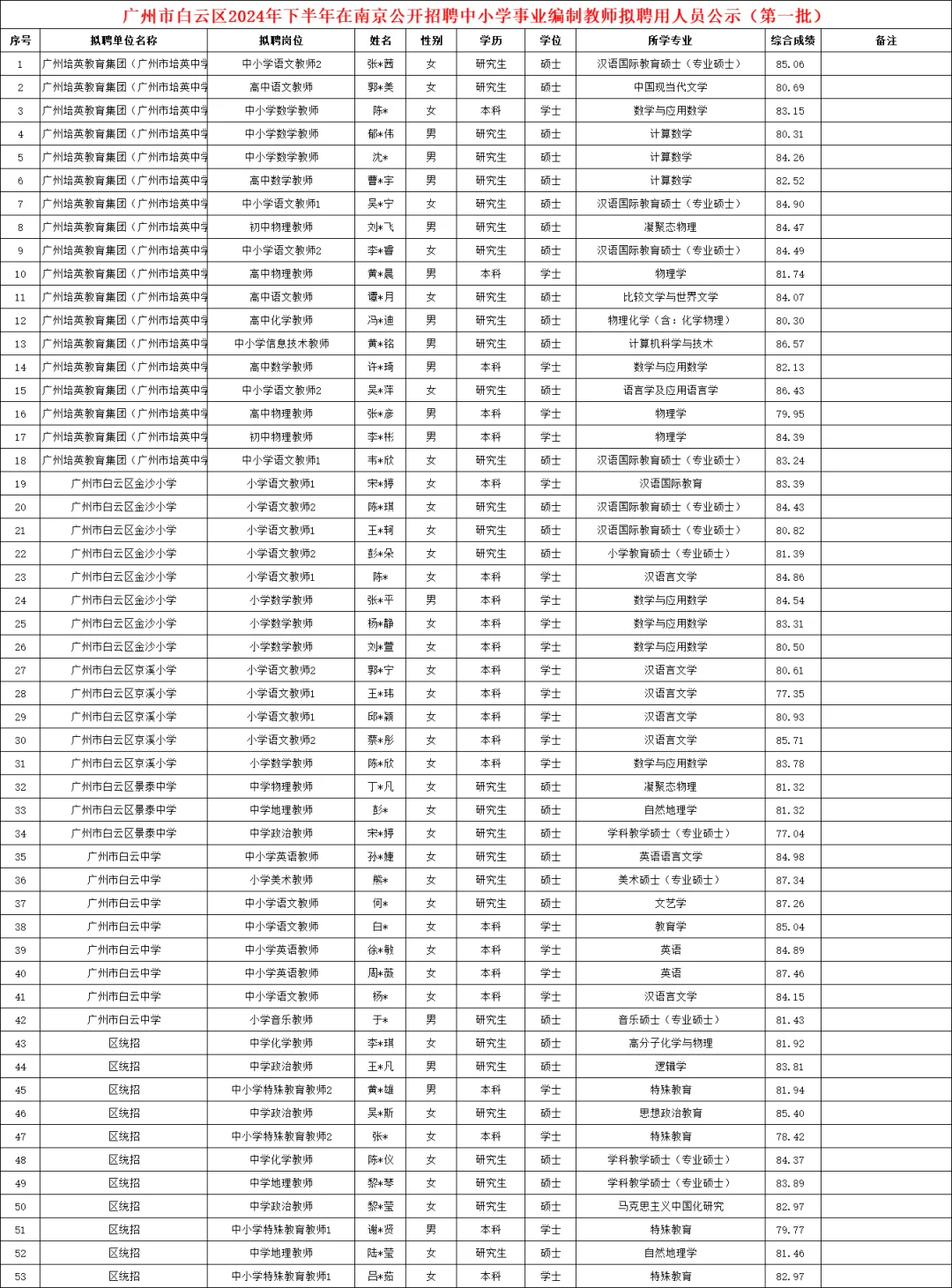 广州白云区招聘中小学教师拟聘用名单