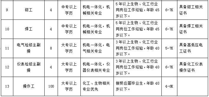 西北生物（宁夏）科技有限公司招聘189人！