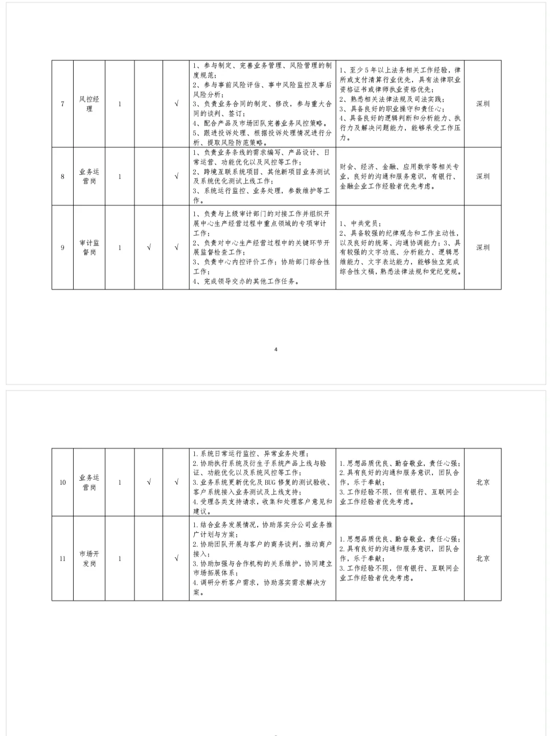 深圳国企招人ing（内附岗位表）