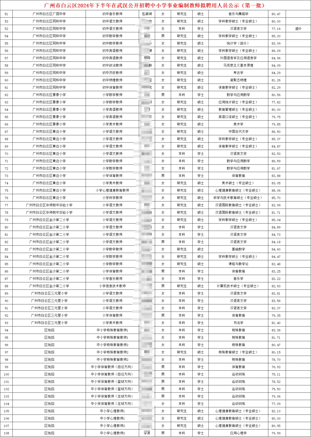 广州白云区招聘中小学教师拟聘用名单