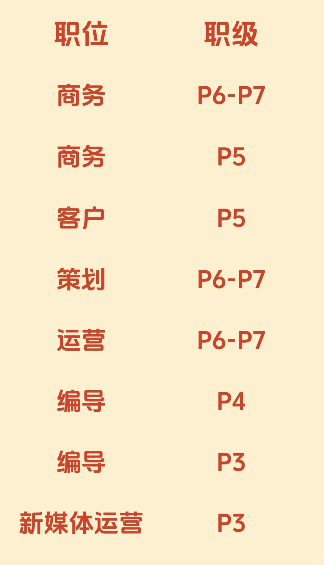 厦门双休公司招人就这么难么…