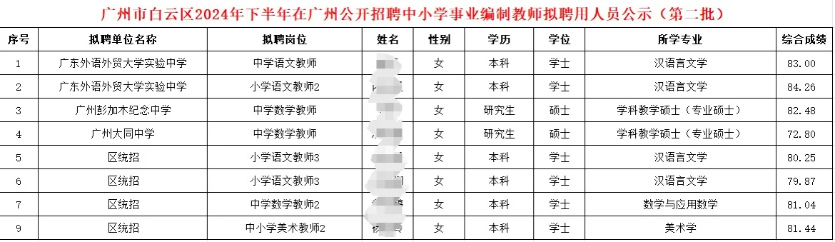 广州白云区招聘中小学教师拟聘用名单
