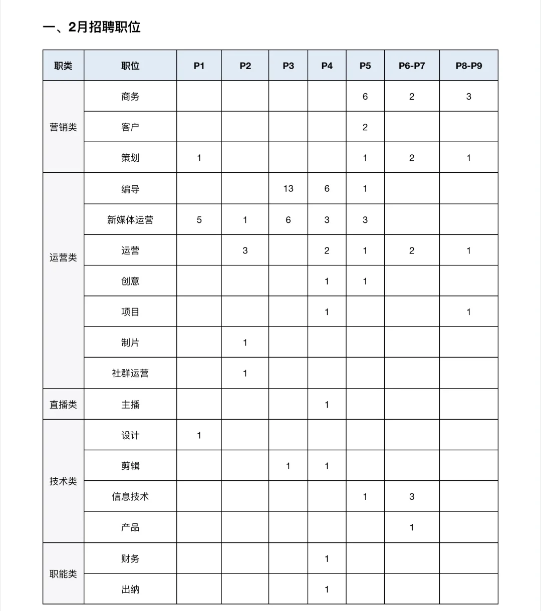 厦门双休公司招人就这么难么…