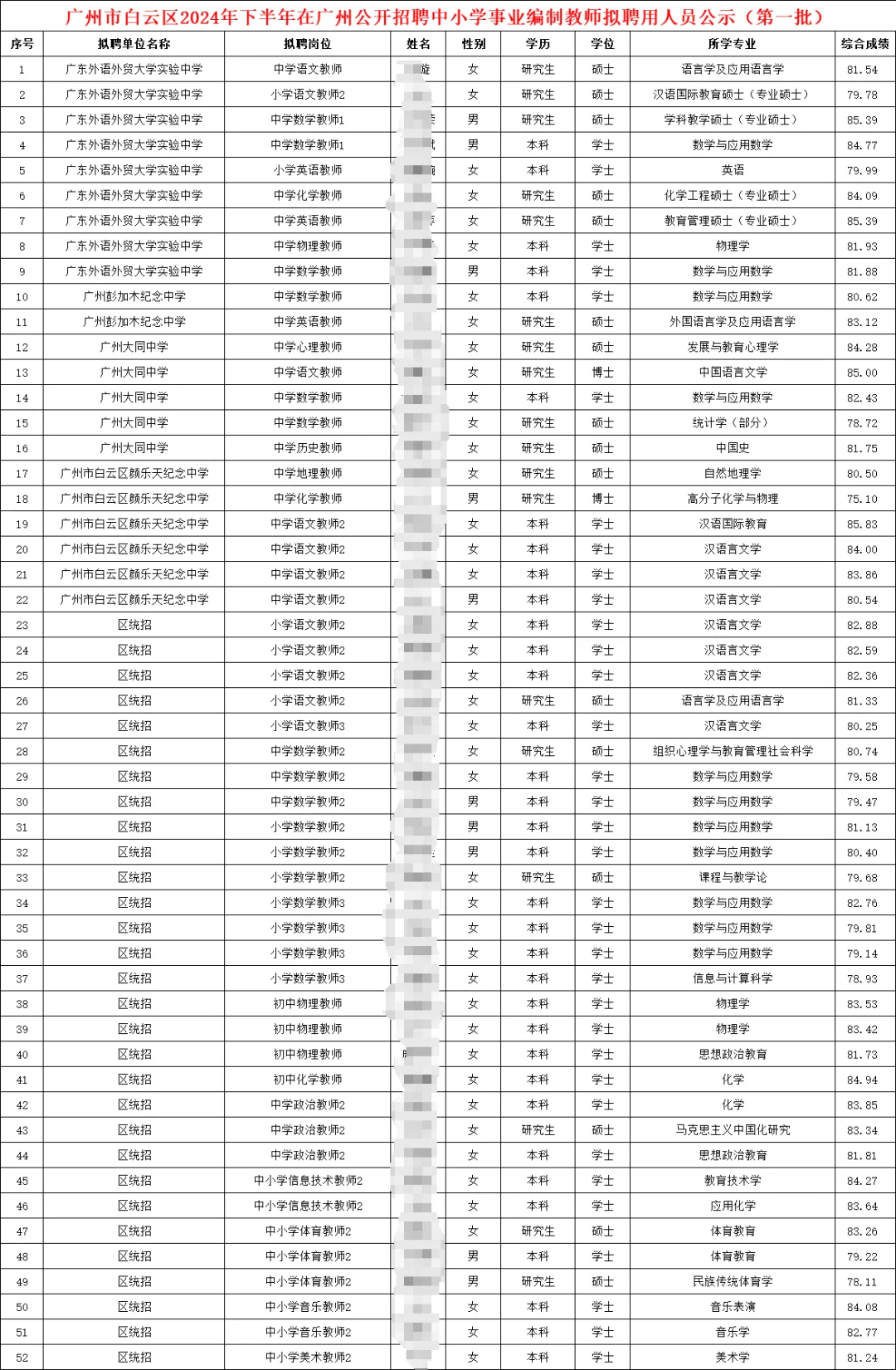 广州白云区招聘中小学教师拟聘用名单