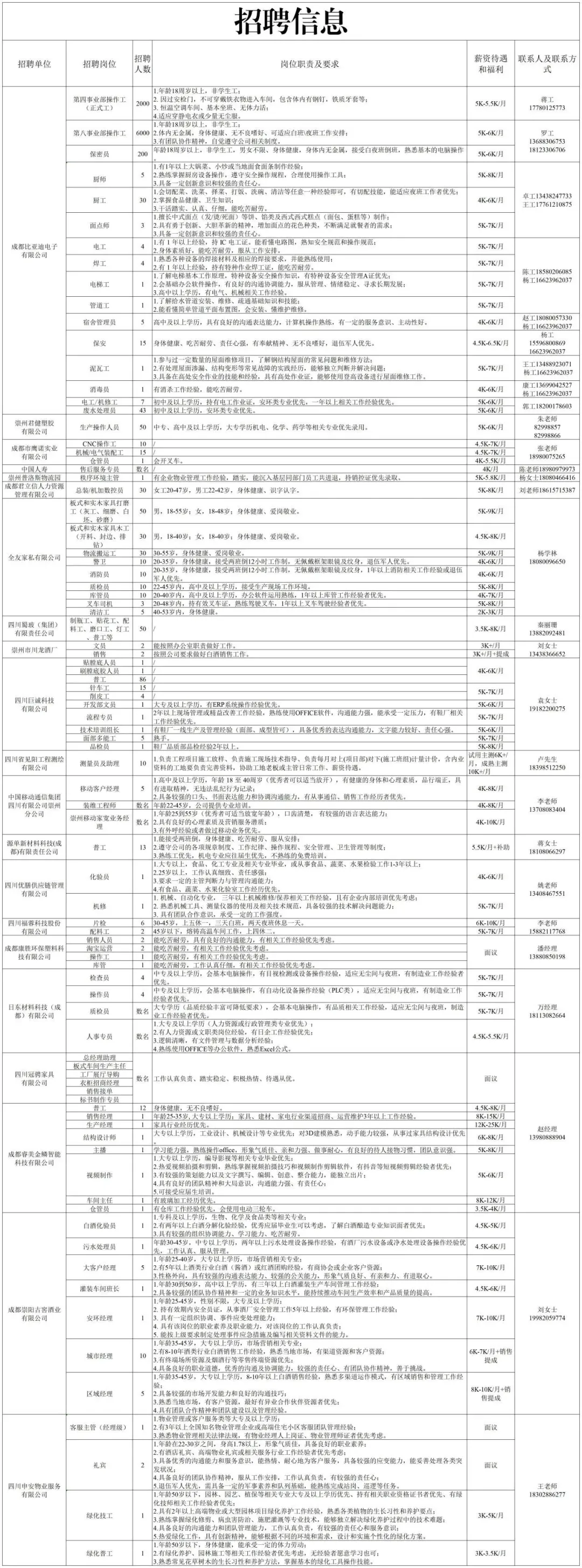 崇州招聘，大家快来看看