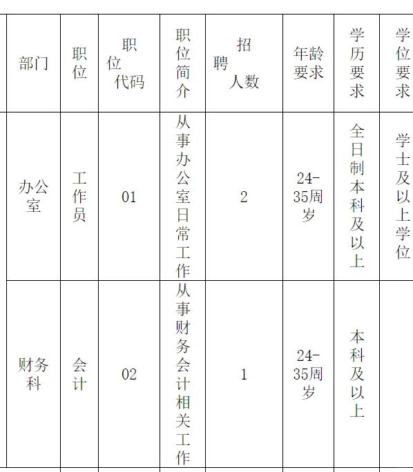 贵州一储备粮管理公司招聘办公室工作人员