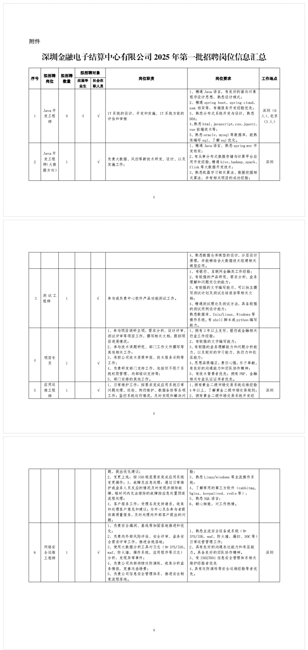 深圳国企招人ing（内附岗位表）