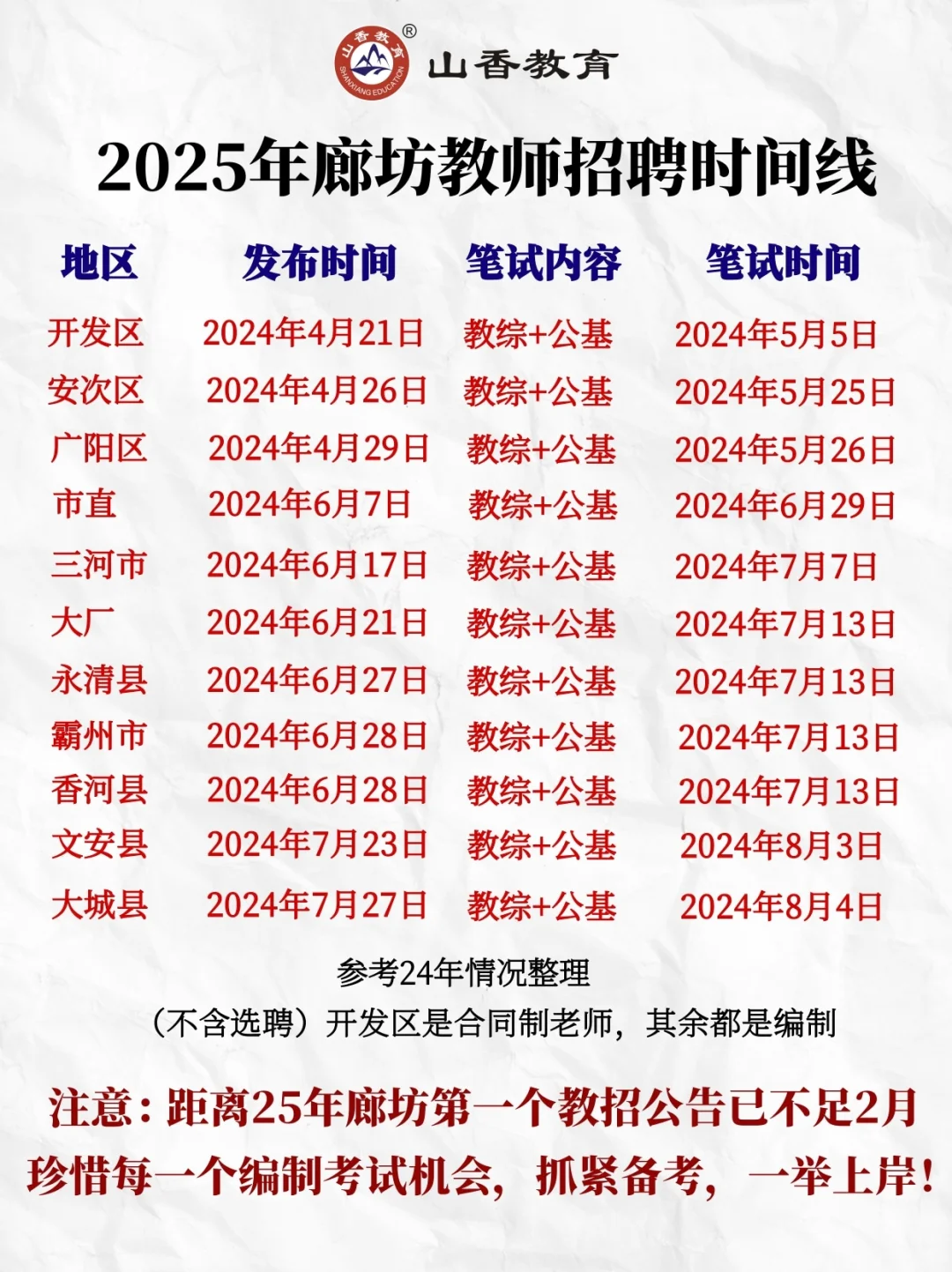 炸裂，廊坊市区4月底出教招公告