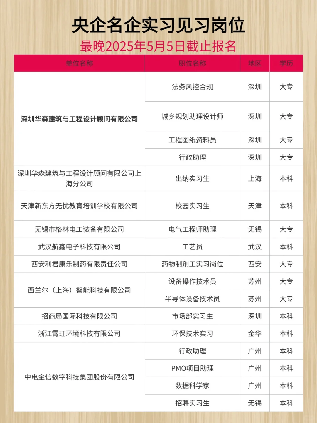 央企名企实习见习岗位汇总