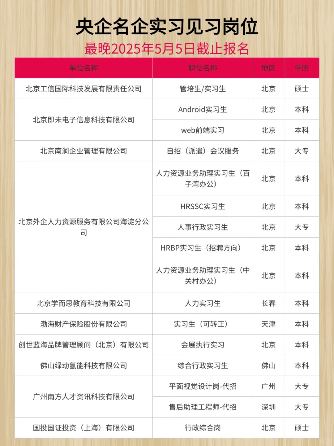 央企名企实习见习岗位汇总