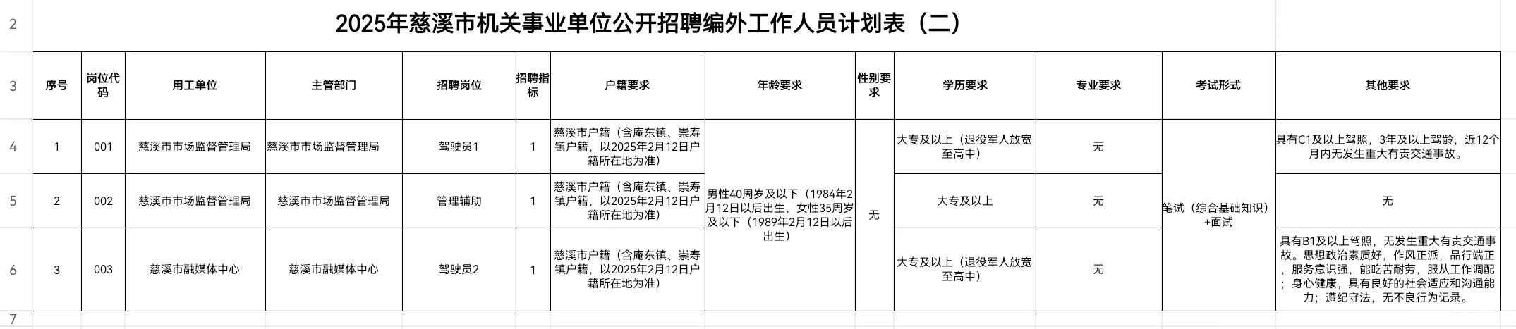 慈溪市机关事业单位公开招聘编外工作人员