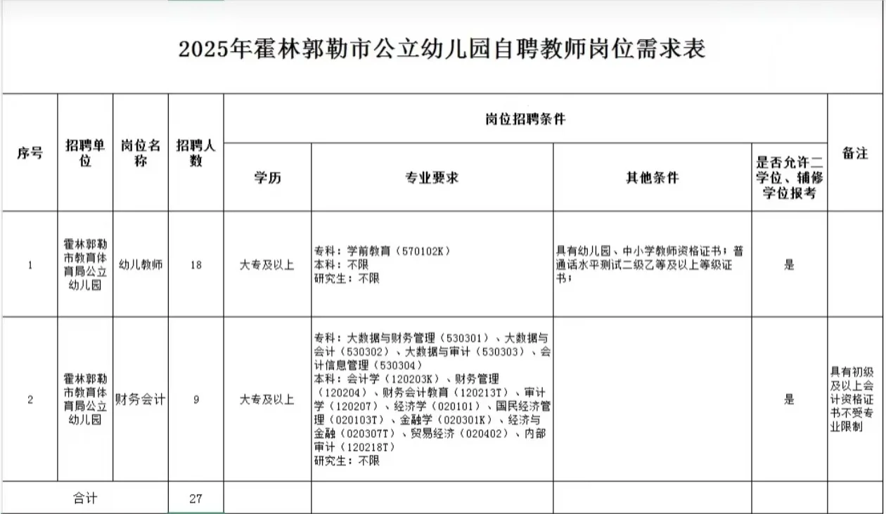 25年霍林郭勒市公立幼儿园自聘教师27人