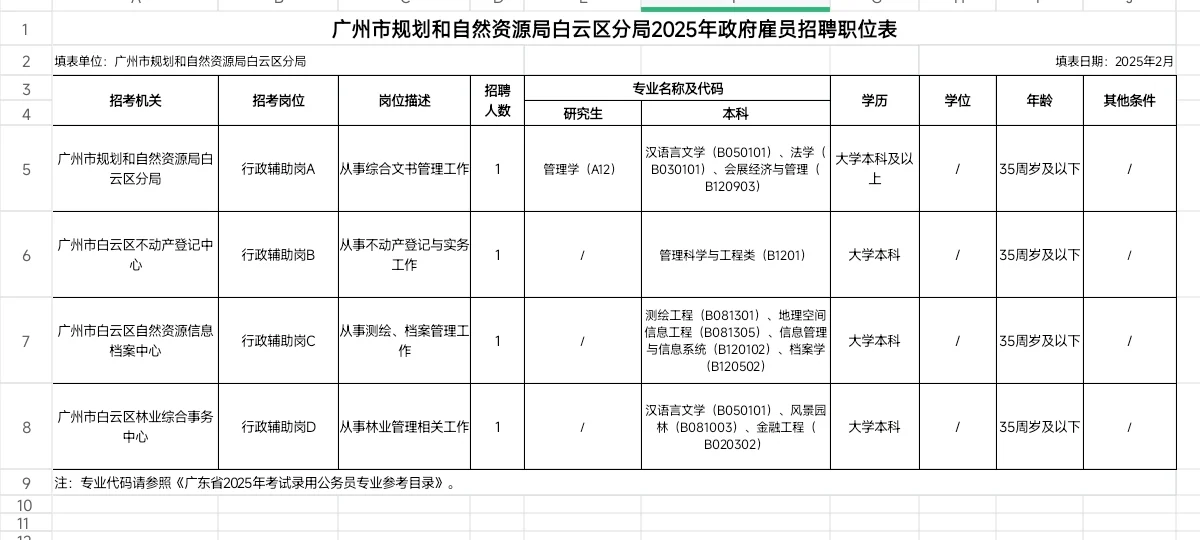 什么?广州市白云区开始招聘2025年雇员了?