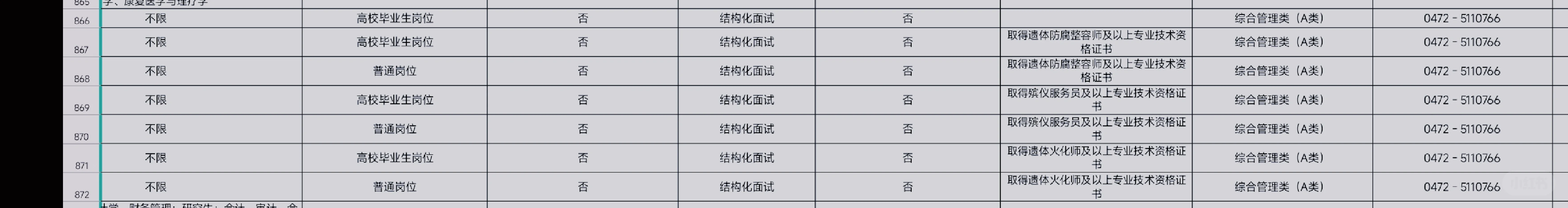 包头殡仪馆找聘？