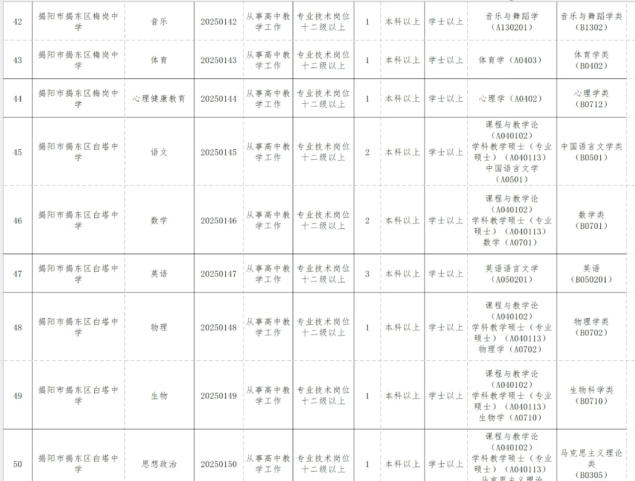 揭阳市揭东区招聘75名教师