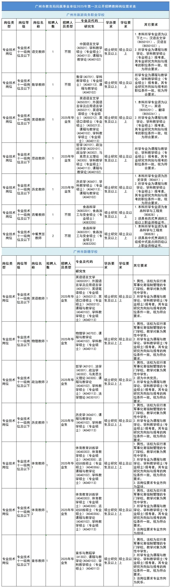 招196名事业编制！广州海珠岗位