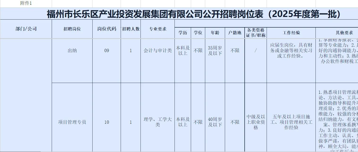 福州市长乐产投社招20人 含应届/往届岗