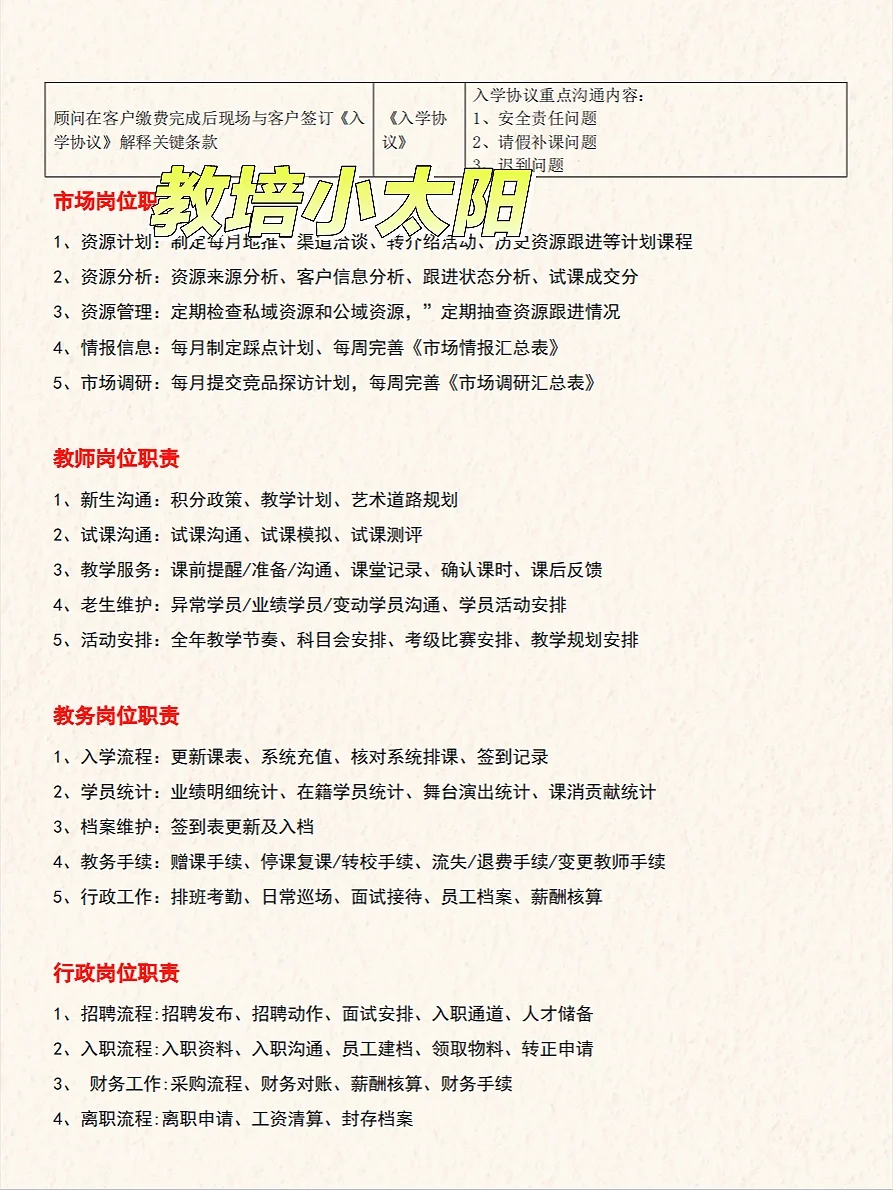 教培必备🔥6大教培岗位，打造高效团队
