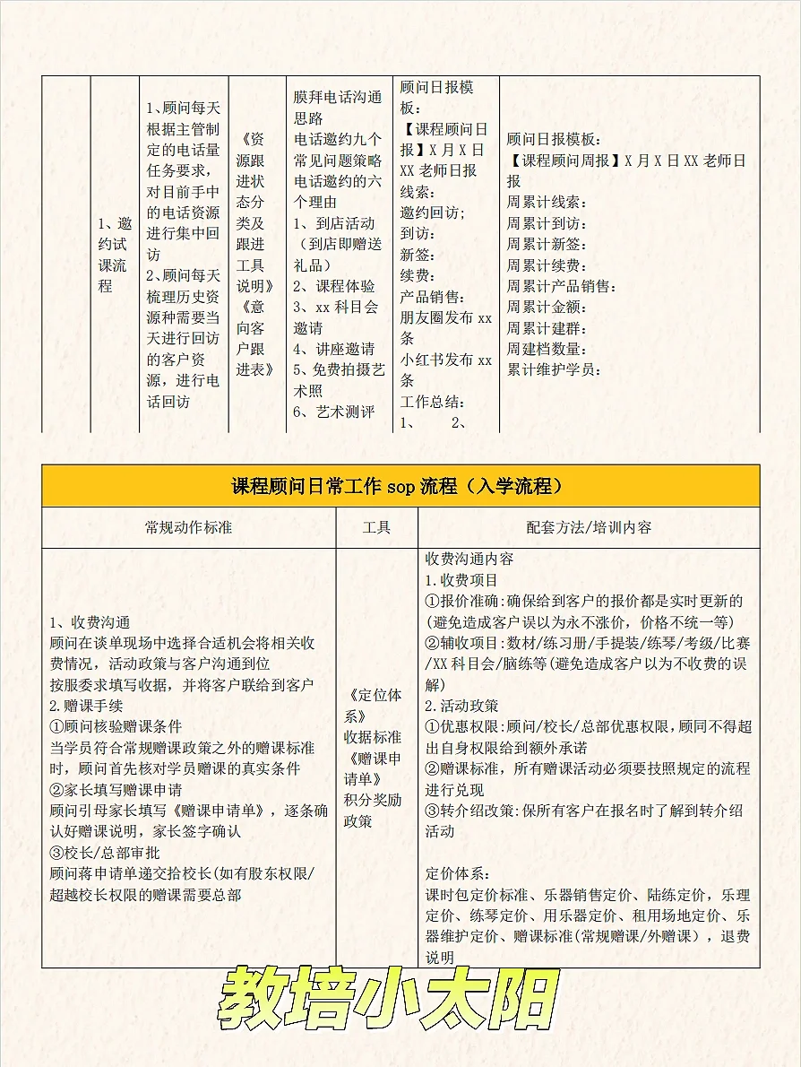 教培必备🔥6大教培岗位，打造高效团队