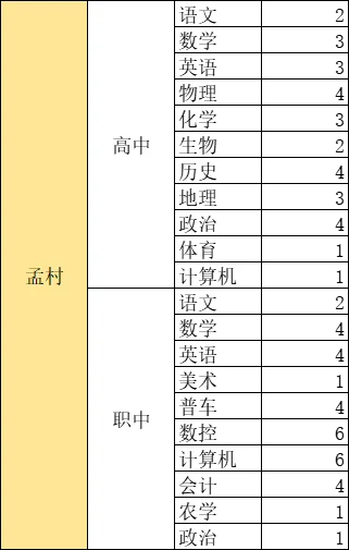 沧州各地区招聘岗位和人数汇总