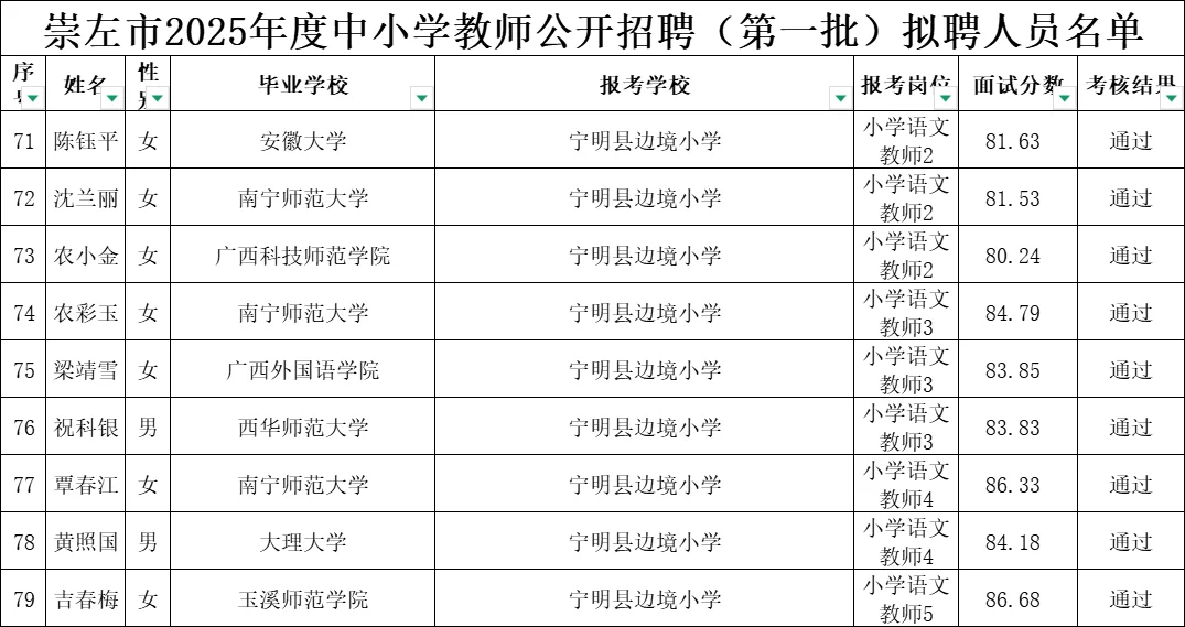 崇左公招第一批拟聘名单！是谁上岸了？