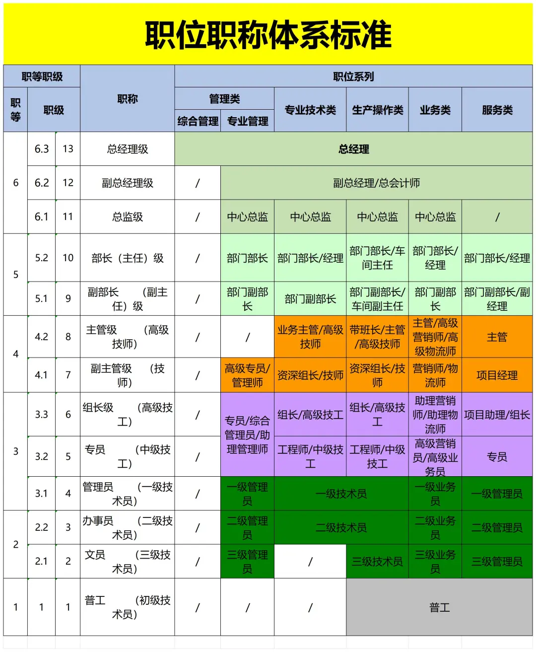 公司职位职级体系一览表