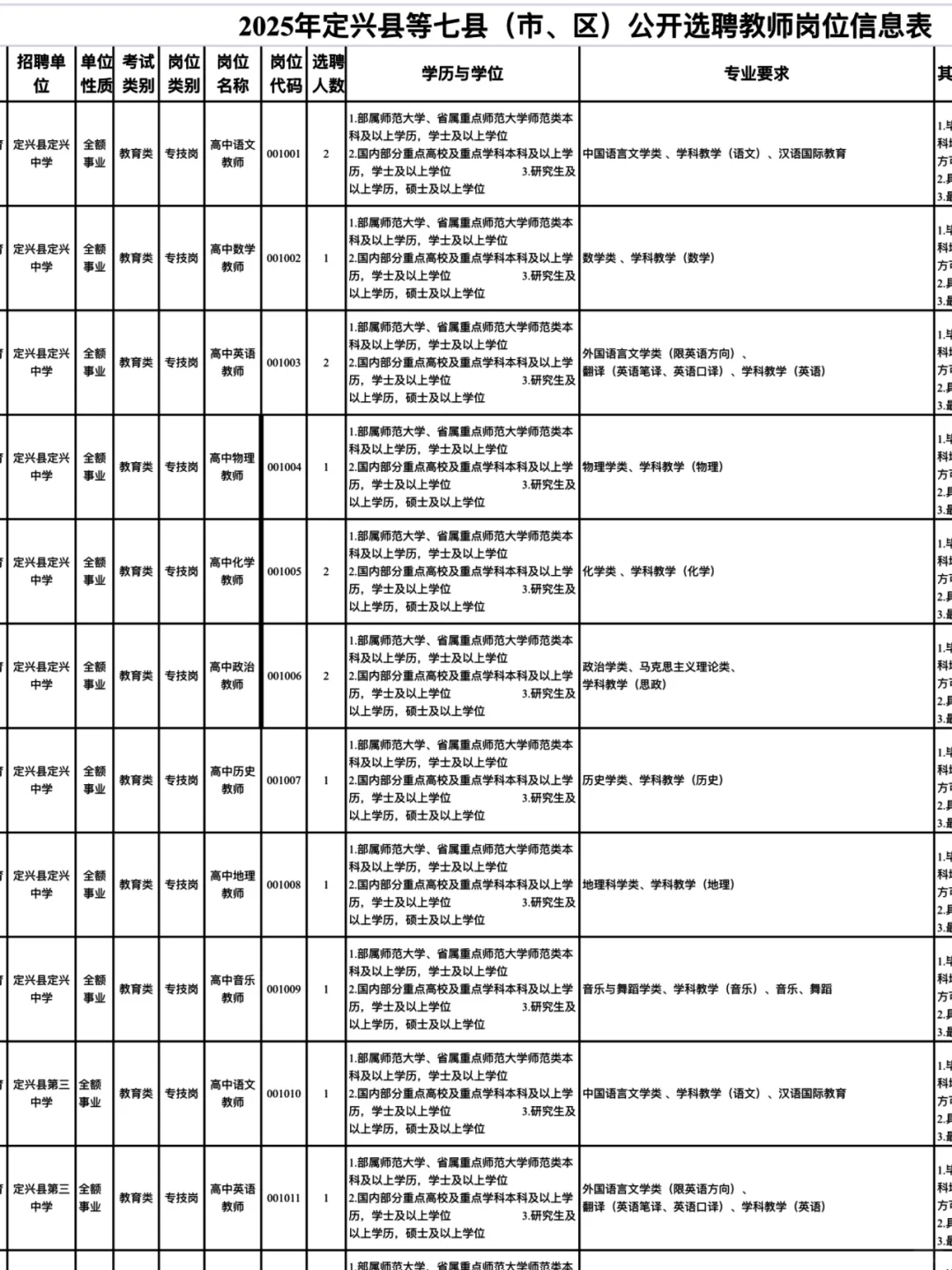 直接面试！25年保定市七县区选聘教师公告！