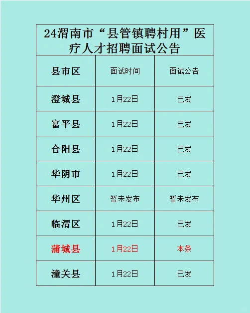 2024年渭南市“县管镇聘村用”医疗人才招聘