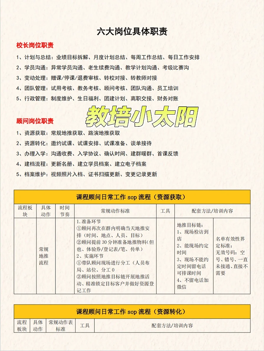 教培必备🔥6大教培岗位，打造高效团队