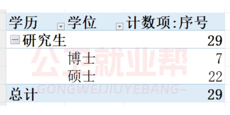 广州市疾控制中心2024年招聘拟聘人员公示1