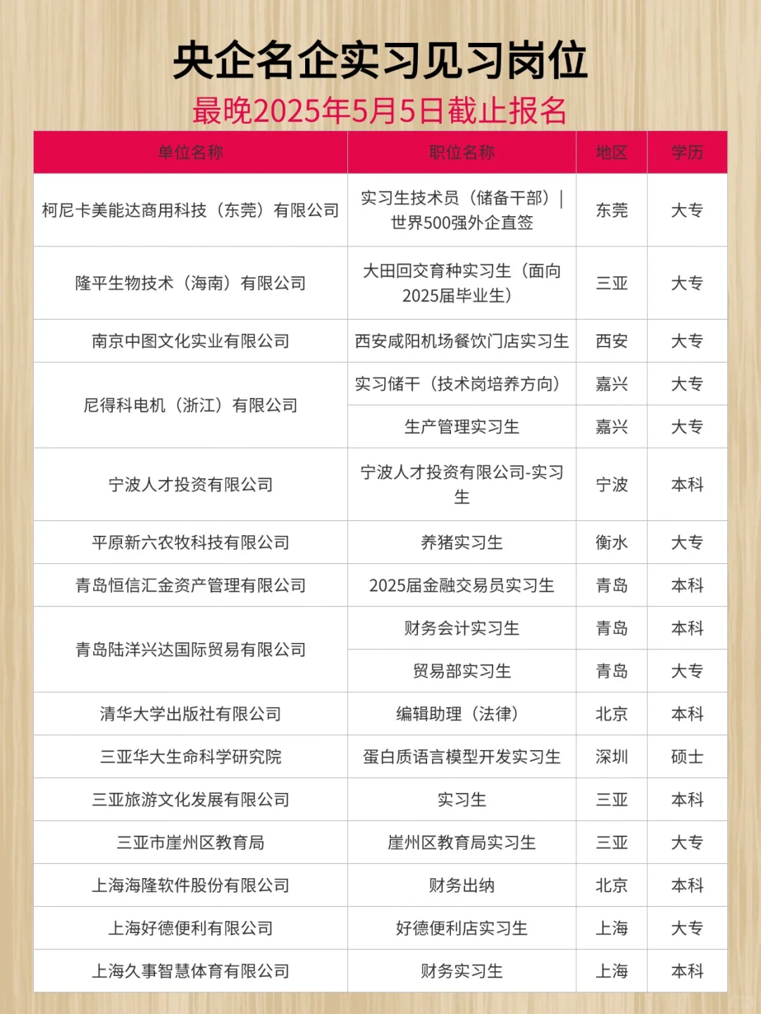 央企名企实习见习岗位汇总