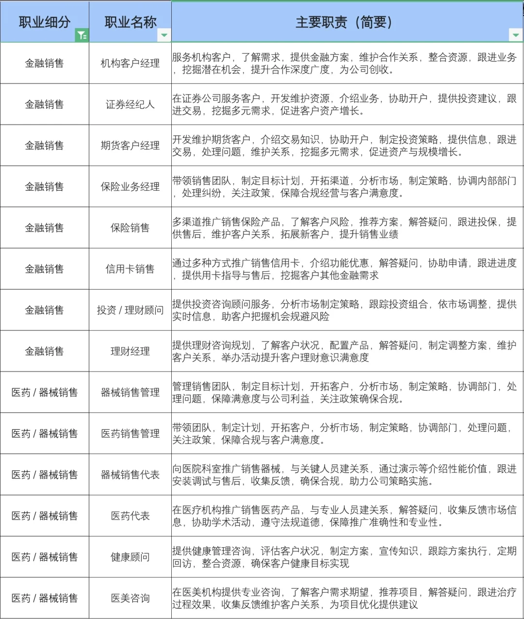 总有一种时候适合做销售的你