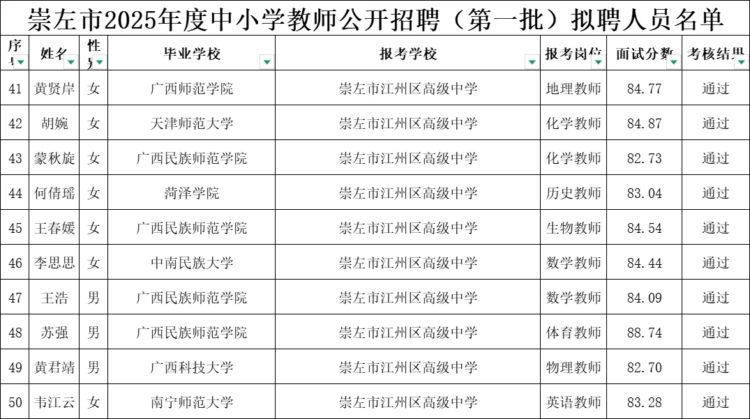 崇左公招第一批拟聘名单！是谁上岸了？