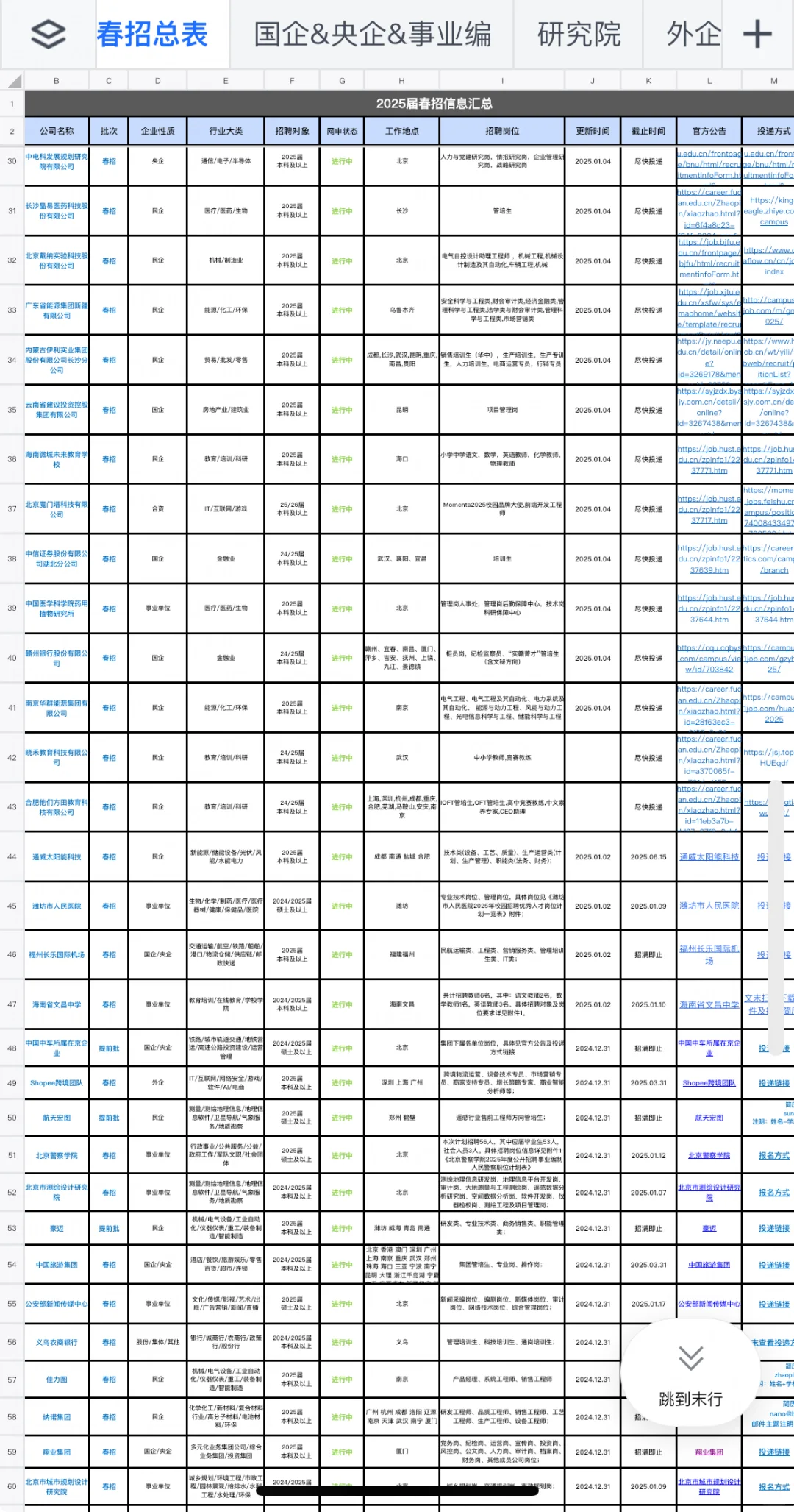 2025届春招信息表格汇总！