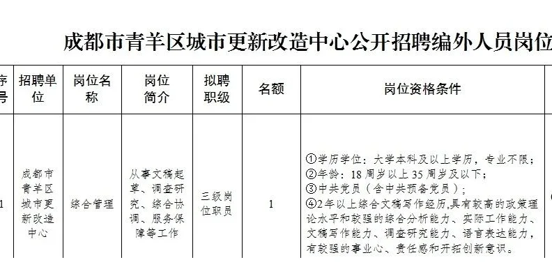 成都市青羊区城市更新改造中心招聘！