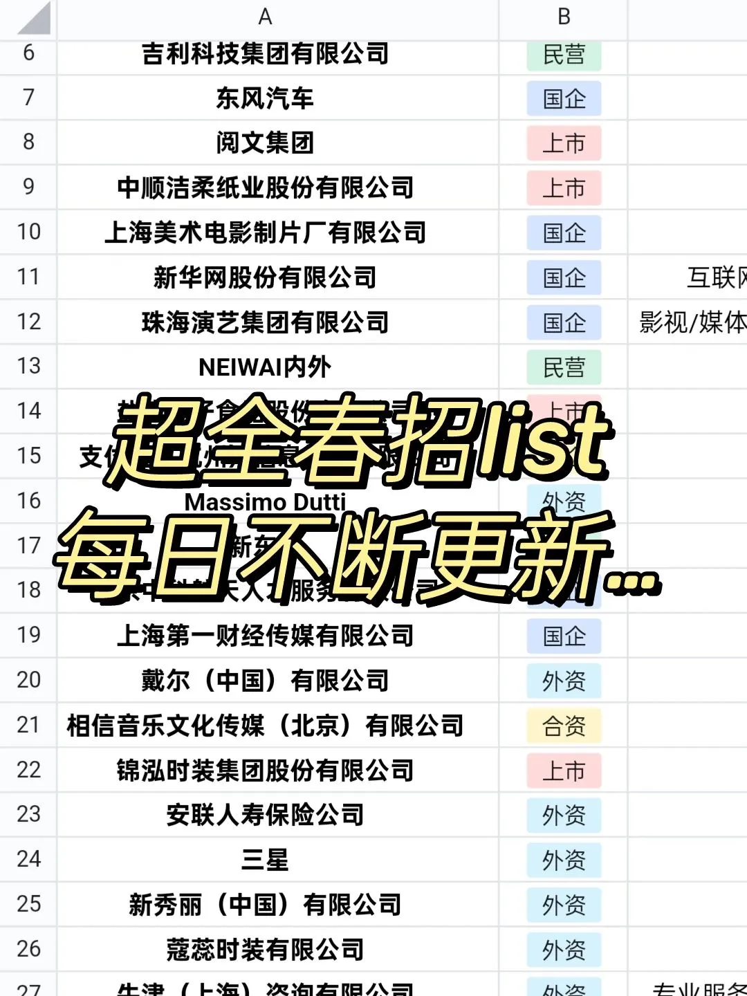 大学生一定要知道的国企 🌟湖北篇