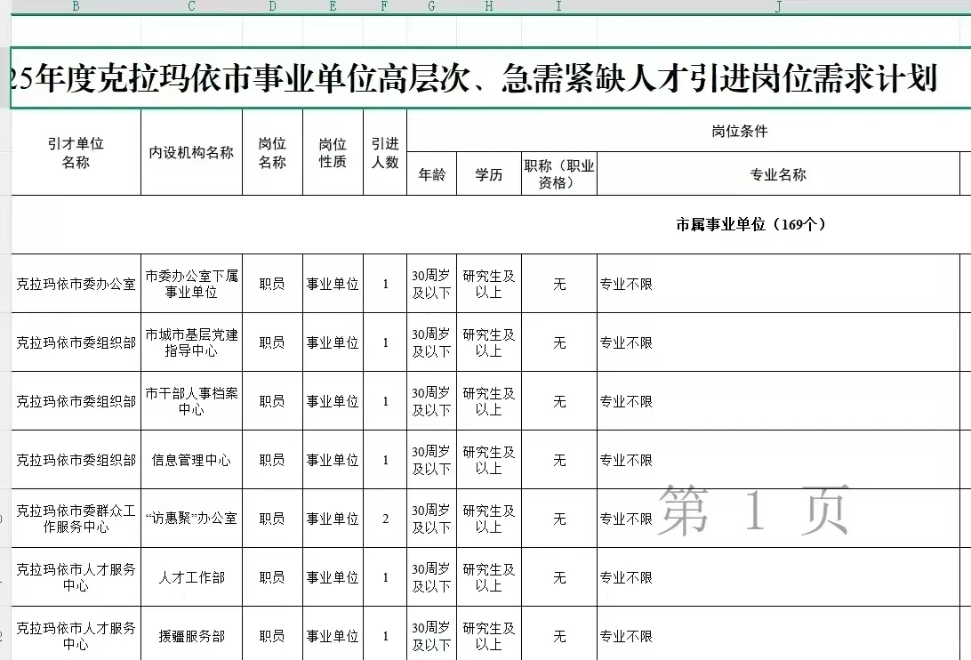 克拉玛依人才引进177人~免笔试！专业不限！