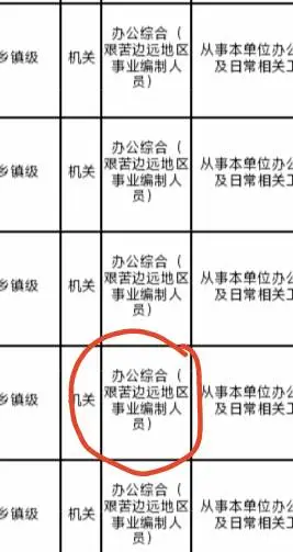 艰苦边远地区事业编制人员