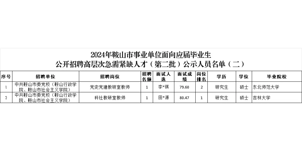 24鞍山事业编公开招聘拟聘（第二批）