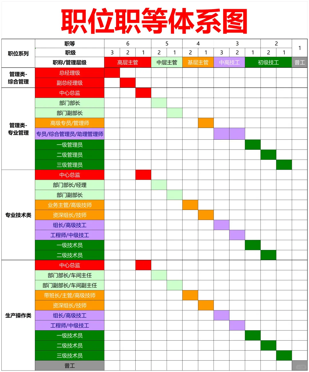 公司职位职级体系一览表
