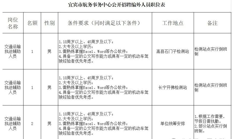 宜宾市航务事务中心招聘编外人员公告