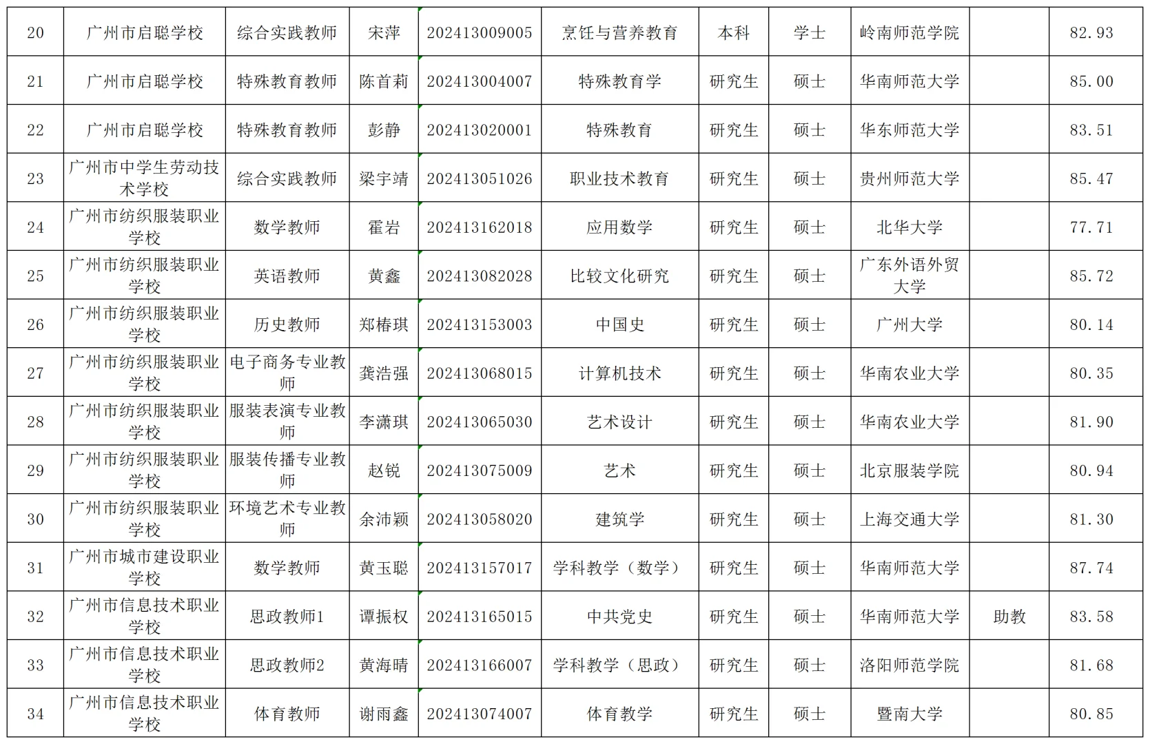 广州市直属教招拟聘名单丨这个学历够高吗