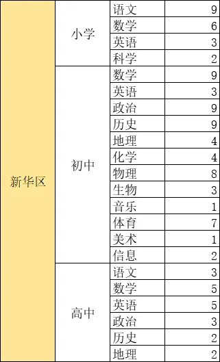 沧州各地区招聘岗位和人数汇总