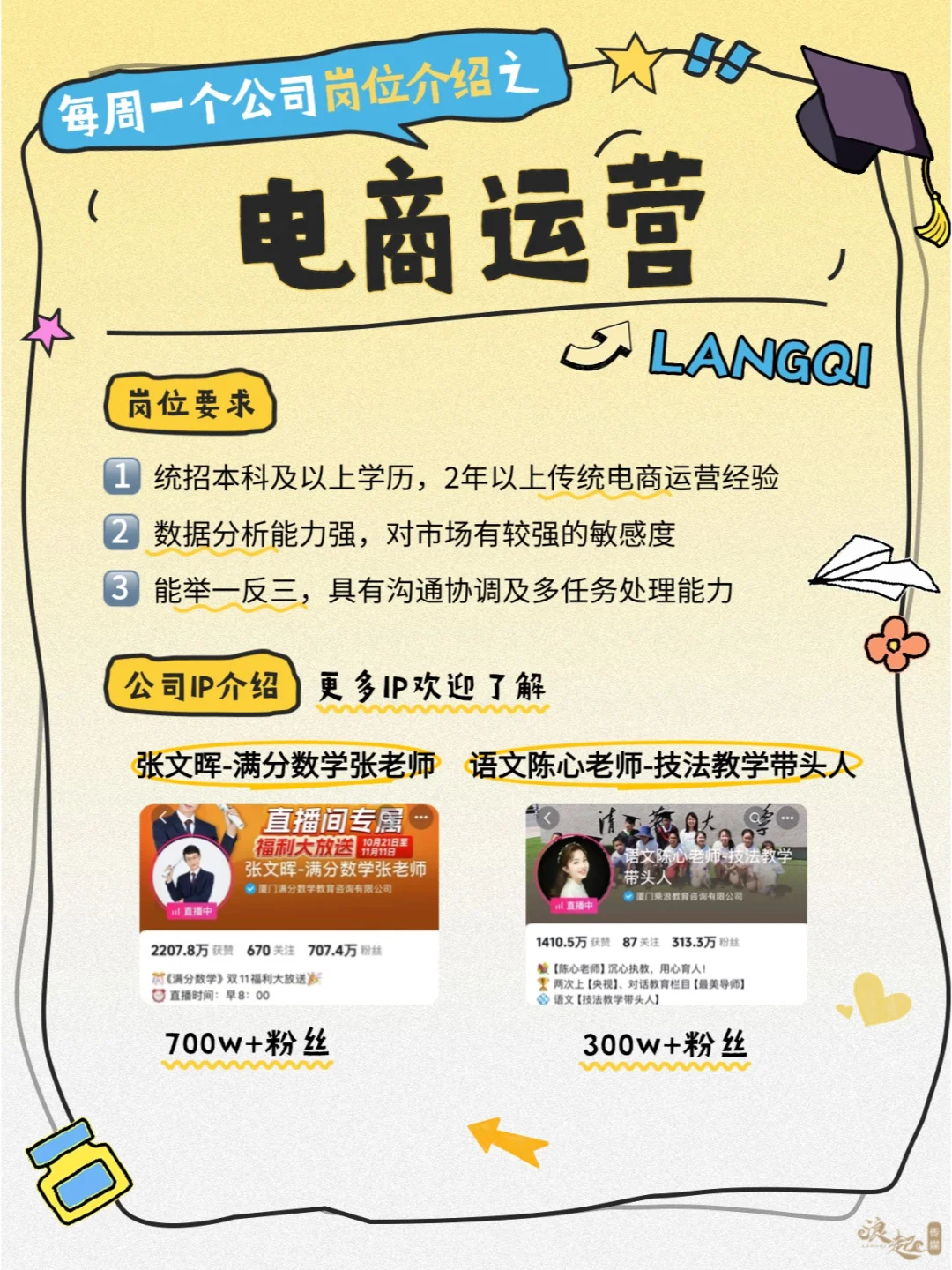 每周一个公司岗位介绍之——电商运营