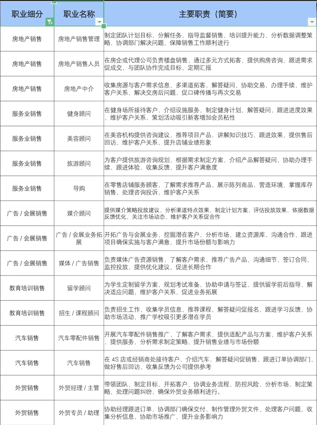 总有一种时候适合做销售的你