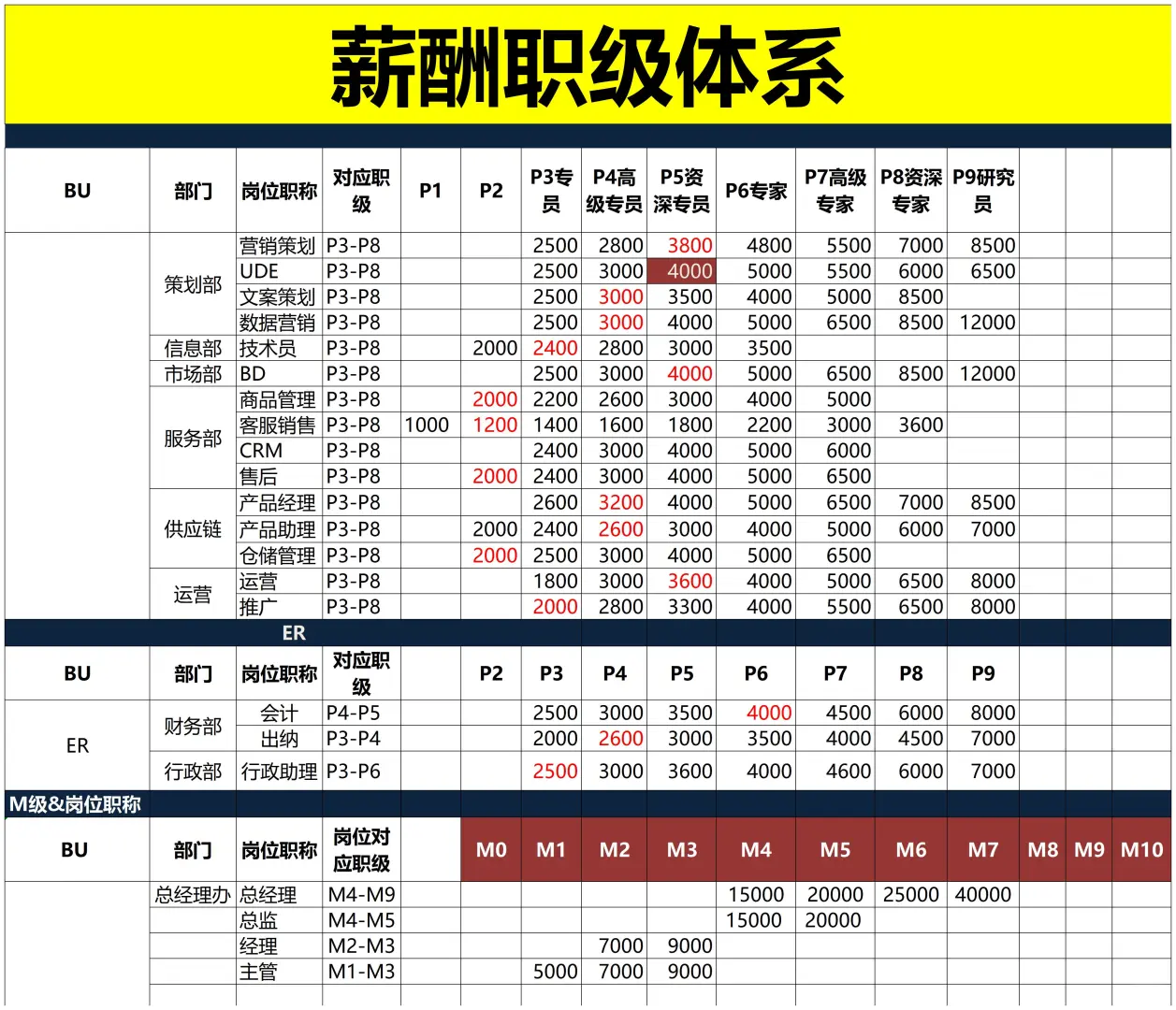 公司职位职级体系一览表